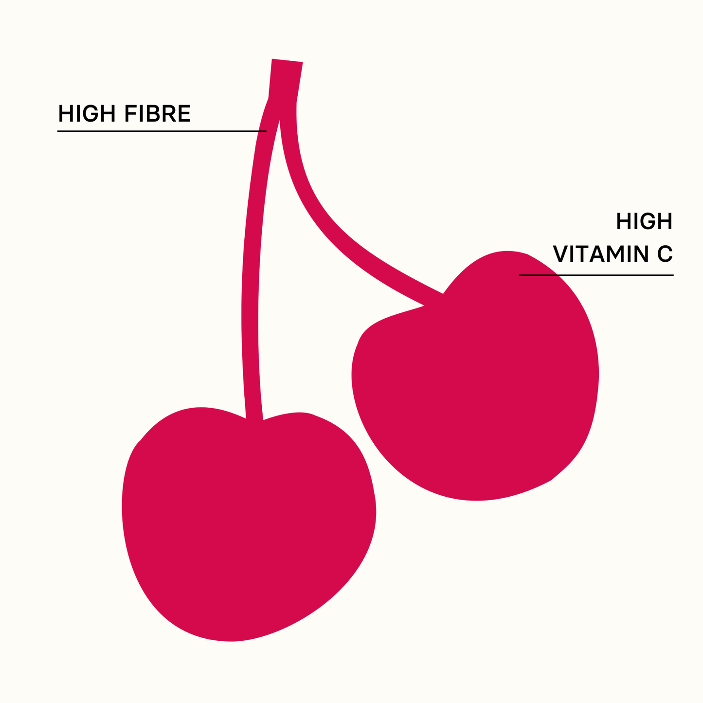 HIGH ON Bio Sauerkirschen getrocknet – natürliches Melatonin, 150g